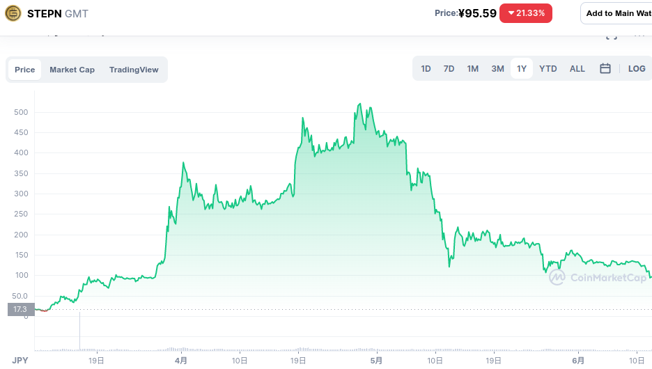独立 軽運送で儲かるドライバーになる思考とは 地方のフリーランス軽貨物ドライバー