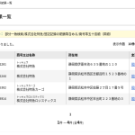 静岡県浜松市の軽貨物最大手「株式会社特急」さんの公式ホームページの所在地ではなく、登記所在地が絞り込めず難儀する・関連会社ではなく母体の登記所在地を調査中