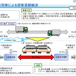 特急列車による貨客混載輸送を実施した福山通運｜国土交通省2021年6月28日｜既存インフラを活かす流れは変わらない・定時運行を最大限に活かす