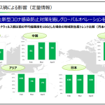 「6594」日本電産株式会社2020年3月期4Q決算報告書から「新型コロナウィルス感染拡大」2019年12月下旬から約四半期経過時の平均操業度合いからアフターコロナの時期を学ぶ