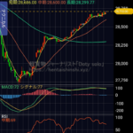 2021年6月21日｜日経平均先物15分足チャート｜元気に上がっているが、私の含み損が増えている｜※非※志チャンネル林くん｜軽貨物あぶく銭トレード