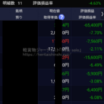 2021年7月1日｜ヘソクリ投資保有銘柄｜指数が元気に上がっているが、私の含み損が増えている｜軽貨物系NEET「doty-solo」｜軽貨物あぶく銭トレード