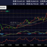 2021年6月23日｜日経平均先物月足チャート｜元気に上がっているが、上がり続ける訳が無い。必ず月足ベースの下落がいつか来る｜※非※志チャンネル林くん｜軽貨物あぶく銭トレード