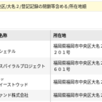 「株式会社Csエンターテインメント」代表者「樗木翔太郎」さんの法人番号を探せ｜法人番号サイトで「福岡市中央区大名2-1-50」で表示せず｜「dotysolo」