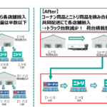 2021年2月24日リリース｜コーナン商事とニトリ子会社ホームロジスティクスとの鳥取県・島根県エリアへの店舗納入配送便の共同配送スキームから外注費低減化を学ぶ