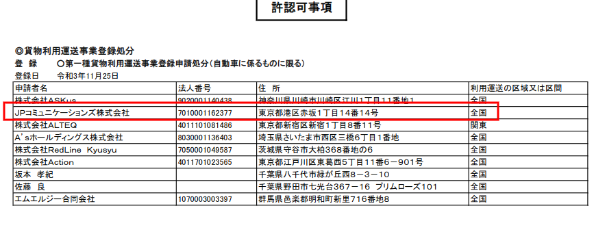 2022年1月6日掲載「関東運輸局報第1867号」にて「第一種利用運送事業」許可申請しているJPコミュニケーションズ株式会社。日本郵便100%子会社でも利用運送取得背景の要因は何なのか？