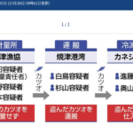 焼津港冷凍カツオ窃盗事件概要|焼津漁港・焼津港湾・カネシンJKSの3社を含む窃盗関与の全体な犯罪行為フロー・軽貨物ジャーナリスト「モクバブログ」mokubaブログ・非志チャンネル林・権力者の犬こと「竹倉犬」タケクラケン「カンパニー松永」