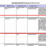2022年1月22日投稿、焼津港で水揚げされた冷凍カツオの窃盗事件|関連企業家宅捜索「運送会社:ホクユウ」こと「有限会社ホクユウ」さんの代表者名が平成29年の行政処分リストから判明する・軽貨物ジャーナリスト「モクバブログ」mokubaブログ・非志チャンネル林・権力者の犬こと「竹倉犬」タケクラケン