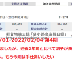 2022年1月1日から2月4日現在｜現物取引｜ヘソクリ投資日記実績｜軽貨物運送で得たお金の中から種銭を作り時間を味方に増やしてきた軽運送ドライバー「MOKUBA」