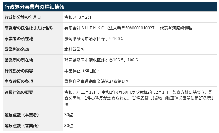 無許可で運送業を営み 他社名義の車両を利用 千葉県の運送業者2名を逮捕 地方のフリーランス軽貨物ドライバー