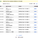 名古屋の軽貨物会社「株式会社growup」代表者「大川将」さんを法人番号公表サイトで「愛知県あま市4-2-1」で登記法人を探すもヒットせず