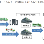 2022年11月10日リリース「9075」福山通運2023年3月期2Q四半期報告書からEC通販貨物引受開始と東京23区個人宛を日本郵便へ再委託・共同配送全体図・フロー