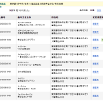 「東京都府中市本町1-12-2オウズ御殿山302」は数多くの登記法人が存在する所在地である・法人番号公表サイトの所在地検索で302号だけでヒットする数多くの法人たち
