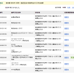 「東京都府中市本町1-12-2オウズ御殿山302」は数多くの登記法人が存在する所在地である・法人番号公表サイトの所在地検索でヒットする数多くの法人たち