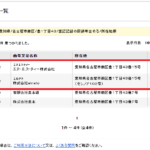 2024年6月11日現在、中部運輸局にて2021年2月に一般貨物自動車運送事業の新規許可事業者「株式会社N-トランス」こと「エヌ・エス・ティー株式会社」T8180001127412さんの登記所在地「愛知県名古屋市南区豊1-43-15-102」に別法人あり