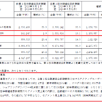 2020年6月25日発表｜2484出前館｜2020年8月期3Q決算短信からコロナ感染拡大下での業績推移から学ぶ｜軽貨物ジャーナリスト「dotysolo」