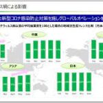 「6594」日本電産2021年3月期1Q決算発表資料｜グローバル全体の稼働状況一覧から外部要因を学ぶ｜軽貨物ジャーナリスト「dotysolo」