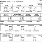 2021年3月期1Q決算短信から「9055」アルプス物流の中国市場の状況判断にしたいコロナ渦か景気後退かターゲットは違うだけで同じ