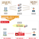 全体フロー図｜転勤相見積り代行サービス｜引越し侍「hikkoshizamurai.jp」既存の引っ越し見積サイトを別の視野から眺める全体的に件数アップの手法・事業者向けのサービス