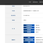 2022年1月6日･関東運輸局報第1867号･第一種貨物利用運送事業者の新規登録事業者「株式会社ALTEQ」さんの会社ページから役員名簿を確認する・リニューアル後の公式ページ