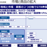 2021年3月期4Q決算短信から「9055」アルプス物流のコロナ渦からの回復と中長期展望とエリアごとの位置づけ