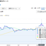 2024年8月5日日経平均株価4451円急落・ブラックマンデー以来の過去最大の下げ幅。サーキットブレーカー発動する・モクバの先物投資も瀕死の状態に陥る