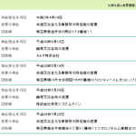 2021年4月1日付けの関東運輸局報第1828号にて一般貨物自動車運送事業の新規許可事業者である「SF株式会社・株式会社埼京システムライン」と法人名を変える「株式会社LOGTRANSPORT」T2030001095464さんの法人番号公表サイトから「埼玉県さいたま市岩槻区本町1-4-21喜楽ビル302」と数多くのグループ会社の存在を知る・070-4453-7969[07044537969]