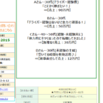 運送ヘルパーでの求人投稿から新たな連絡先を確認する「カーサエクスプレス株式会社」法人番号不明さんの投稿から代表者「貴田宏司」と電話番号090-9842-2015･047-398-0277[09098422015･0473980277]判明