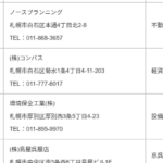 2021年7月13日、KBTグループ加盟店こと札幌店「株式会社コンパス」4430001044651さん「守成クラブ札幌北」の関連記事から代表者「小波徹」と電話番号011-777-6017･0123-33-8328[0117776017･0123338328]判明