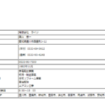 2021年3月の中部運輸局報にて一般貨物自動車運送事業の新規許可事業者である「有限会社ライツ」T2180302013275さんが運営する「便利屋リエン」公式URL「reiz-ltd.jp」から代表者「高山恵一」と電話番号0533-89-5922･0533-95-4248[0533895922･0533954248]判明