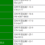 「羽村市商工会商業部会員一覧」に掲載されている「株式会社ワールドビジョン]T1013101005618さんの公式URL「world-vision.jp」から代表者「金子謙太郎」と電話番号042-519-6477[0425196477]判明