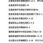 2021年5月29日「グリーンドライブ株式会社」の徳島営業所と「株式会社四国軽貨物」T6480001010647さんの旧本社所在地「徳島県徳島市富田橋4-51-1 富田メゾン三号」と一致する・代表者「百武兼信」と電話番号088-678-9522[0886789522]判明