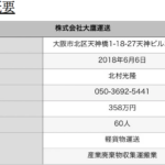 ブログを長く記事にする「株式会社大鷹運送」T2120101058337さんの公式URL「ryooota723.wixsite.com／ootakaunnsou」から代表者「北村光隆」と電話番号050-3692-5441･090-2109-2968[050-3692544109021092968]