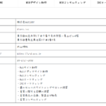 indeedでの軽貨物ドライバー募集する「株式会社DIARY」T3011501026827さんの求人投稿から代表者「内山明祝」と電話番号03-6161-6430[0361616430]判明