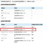 2017年11月24日付の関東運輸局報にて第一種利用運送事業の新規登録事業者となる「株式会社ワールドビジョン]T1013101005618さんの公式URL「world-vision.jp」から代表者「金子謙太郎」と電話番号042-519-6477[0425196477]判明