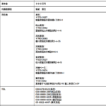 「愛商塾」にコンサル事例として登場する「株式会社四国軽貨物」T6480001010647さんの2021年5月29日現在の公式URL「shikoku-k.com」から代表者「百武兼信」と電話番号088-678-9522[0886789522]判明