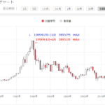 2020年11月24日引け｜日経平均株価3カ月チャート｜コロナ渦でもコツコツ下手くそヘソクリ運用日記｜★非★志チャンネル林くん｜オーナー所有権限定な無意味なツイートはしない