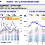 「6301」小松製作所2021年3月期2Q決算資料から2020年9月前後のコロナウィルス感染拡大での中長期見通しの参考にする・建材最大手の見通し