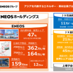 「5020」ENEOSホールディングス｜2020年3月期2Q決算短信参考資料から事業セグメントごとのポイント・非志チャンネル林クンの戯言・自分で自分を投資家などと名乗る馬鹿になりたくない