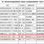 SFエクスプレス中部エリアサービス拠点であり、2021年12月付の中部運輸局報にて第一種利用運送事業の新規登録事業者である「株式会社GrandA」「株式会社グランドエー」T8180001134689さんの運輸局掲載情報から代表者「張翀赫」と電話番号052-211-7560[0522117560]