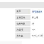 2021年12月5日付の関東運輸局第1863号にて一般貨物運送事業の新規許可事業者である「K-LOGI株式会社」T8030001131354さんのバフェット・コードでの掲載から代表者「藤倉紀子」と電話番号080-7223-7778[08072237778]判明