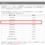 SFエクスプレス中部エリアサービス拠点であり、2021年12月付の中部運輸局報にて第一種利用運送事業の新規登録事業者である「株式会社GrandA」「株式会社グランドエー」T8180001134689さんのSF認定リセラー掲載ページから代表者「張翀赫」と電話番号052-211-7560[0522117560]