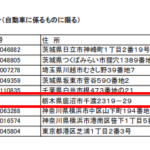 2021年12月2日付の関東運輸局報第1863号にて第一種貨物利用運送事業の新規登録事業者として「高橋忍」個人名で届け出する・「栃木県鹿沼市千渡2319-29」登記所在地である「武井運輸有限会社」3050002025731さん