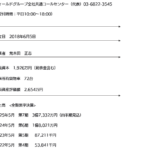 indeedにて軽貨物ドライバー募集する「メトロ急送パートナーズ」を運営する「フィールドツリージャパン合同会社」T1011103007962さんの公式URL「fieldtree-jp.com」から年商1.8億円規模・代表者「荒木田正志」と電話番号03-6822-3545[0368223545]判明