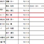 2021年11月中部運輸局報から朝日新聞サービスアンカー四日市南店こと「有限会社アラカワ」T8190002019104さんの運輸局報から代表者「荒川剛」と電話番号059-397-5600[0593975600]判明