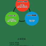 軽貨物ロジスティクス協会の正会員である「合同会社御陰屋」T6030003024533さんの公式URL「okageya.jp」から代表者「岩崎恵一」と電話番号048-793-4439[0487934439]判明