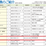 「C_NEXUS」や「6-factory」を運営する「株式会社ファミリア」T1021001075714さんの海老名商工会議所新会員紹介ページから代表者「秋山昌弥」と電話番号080-2242-4499･042-703-9641[08022424499･0427039641]判明
