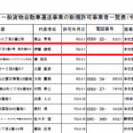 2021年4月中部運輸局にて一般貨物自動車運送事業の新規許可事業者である「株式会社APERTO」T2180001142978さんの運輸局公開情報から旧法人「株式会社AI」代表者「伊藤綾那」であり名称変更から「鵜飼貴司」と電話番号0568-64-7232[0568647232]判明