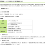 2022年1月20日投稿「スプリント花京院センター」の運営会社「株式会社スプリント」代表者「鈴木久崇」容疑者|仙台市から約940万円不正受給により行政処分される・軽貨物ジャーナリストF西田「モクバブログ」mokuba
