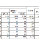 2023年1月24日投稿、2014年度「殺人、強制性交等、暴行、傷害、強制わいせつ(うち数:女(被害者」認知件数から日本国内の女性に対する性的キチガイ男性の多さを物語っている・軽貨物ジャーナリストF西田「モクバブログ」mokubaブログ